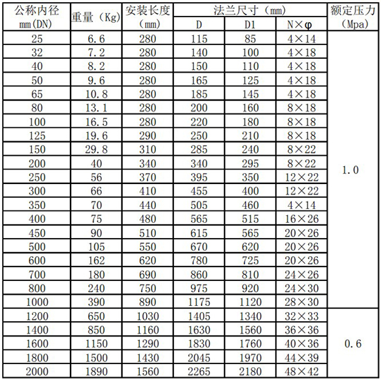 DN40熱式氣體質量流量計管道式尺寸表