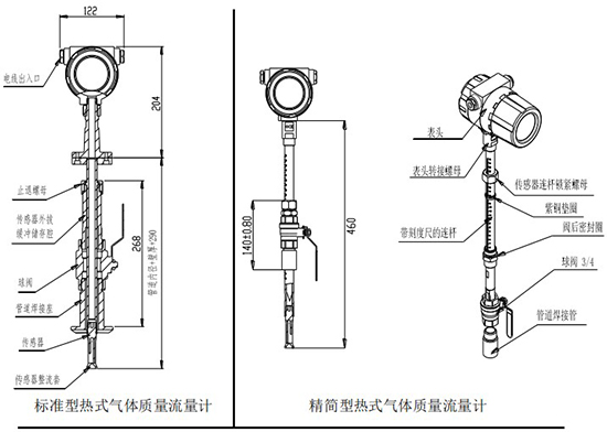 混合氣熱式氣體質量流量計插入式結構圖