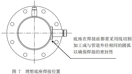 DN32熱式氣體質(zhì)量流量計(jì)底座安裝位置圖