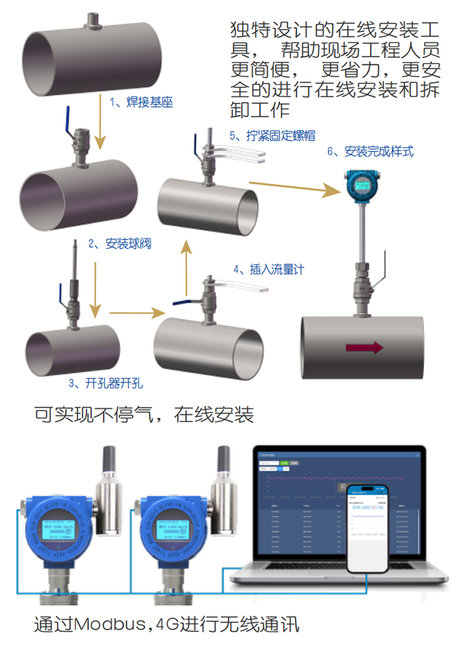 DN200熱式氣體質量流量計在線安裝操作流程圖