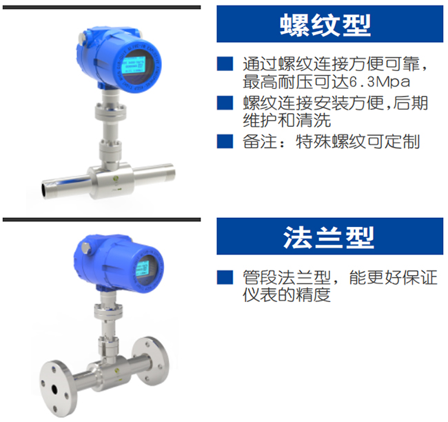 DN65熱式氣體質量流量計產品分類圖二