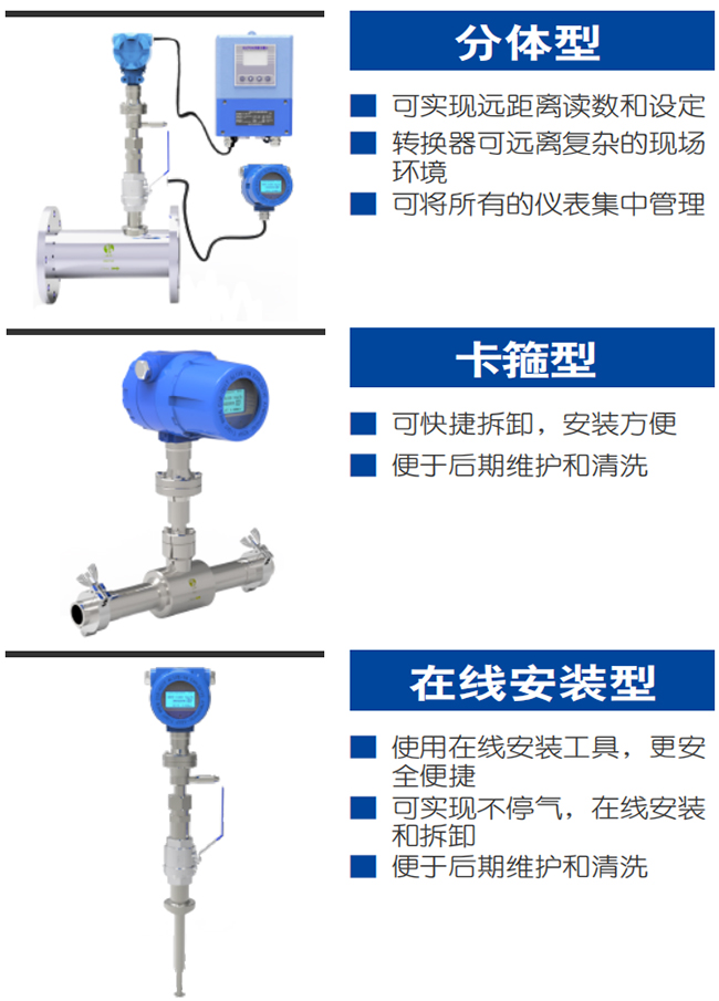 分體式熱式氣體質量流量計產品分類圖一