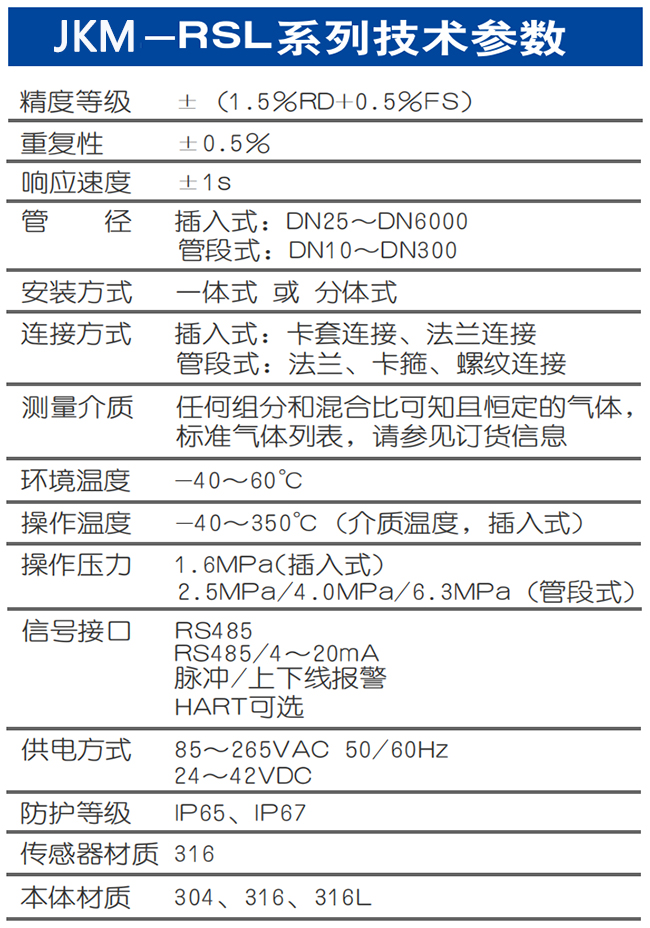 高溫型熱式氣體質量流量計技術參數表