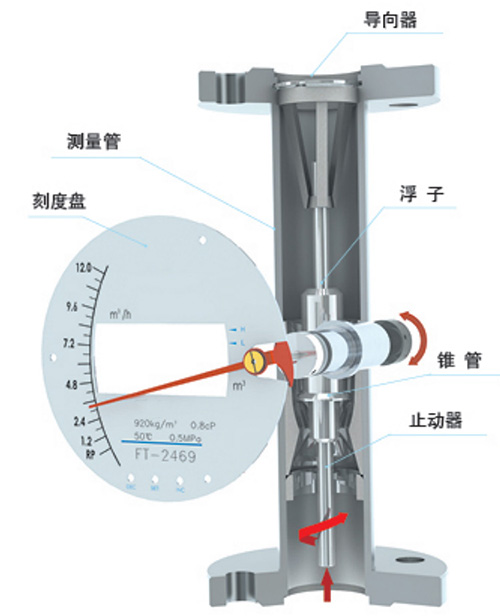 氧氣流量計結構圖