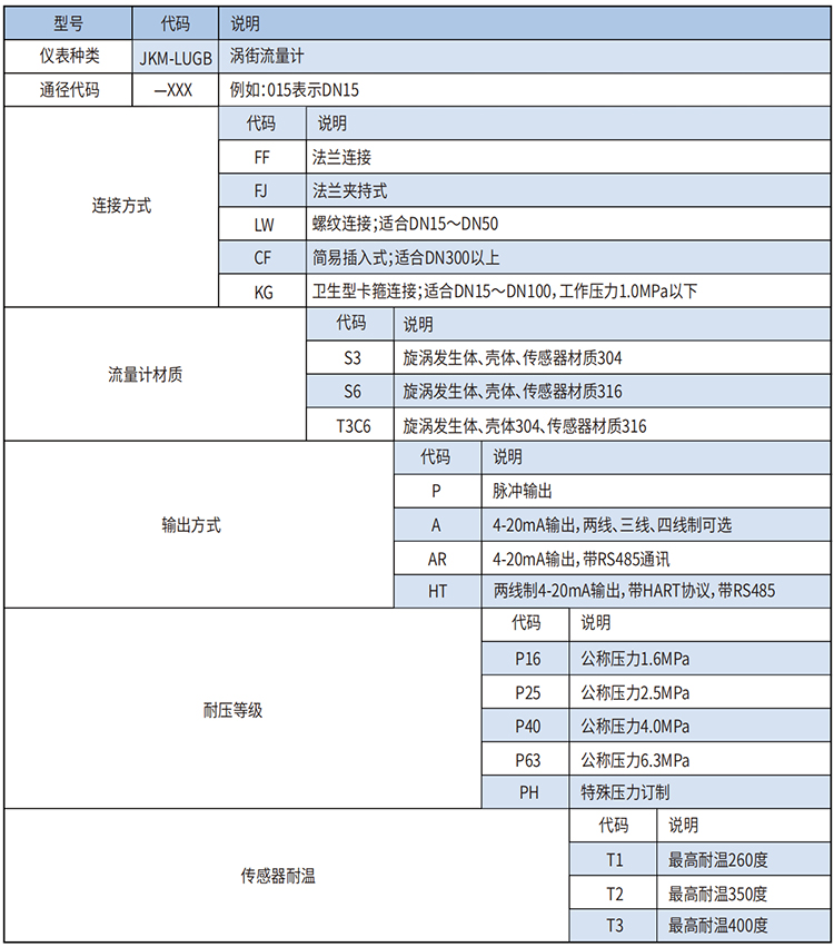智能渦街流量計(jì)選型范圍表