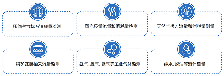 管道蒸汽流量計應用領域表