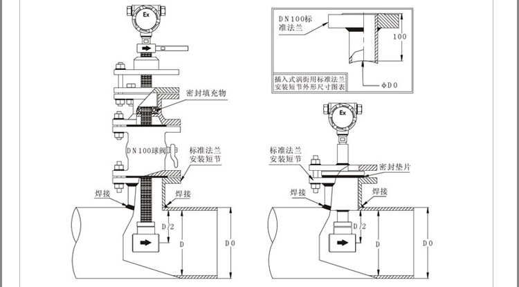 飽和蒸汽流量表現場安裝使用圖