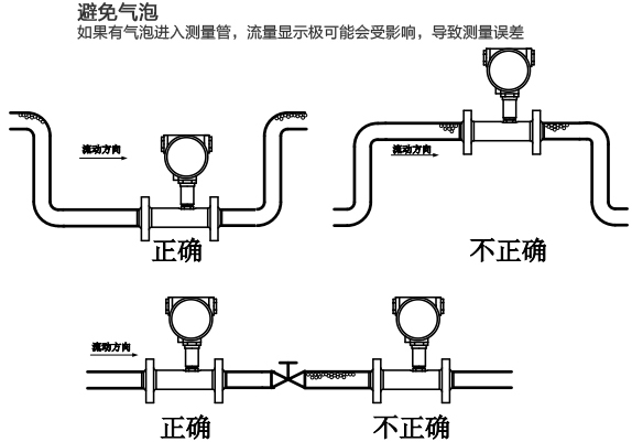 衛生液體渦輪流量計安裝注意事項圖