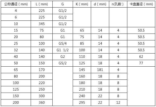 導(dǎo)軌油流量計安裝尺寸對照表