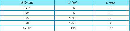衛生型金屬浮子流量計外形尺寸圖