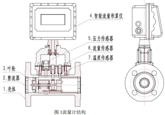 DN150氣體渦輪流量計(jì)結(jié)構(gòu)圖